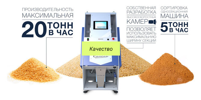 Качество