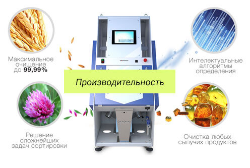 Производительность